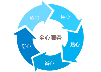 復(fù)合鹽霧試驗(yàn)箱|復(fù)合鹽霧腐蝕箱售后服務(wù)